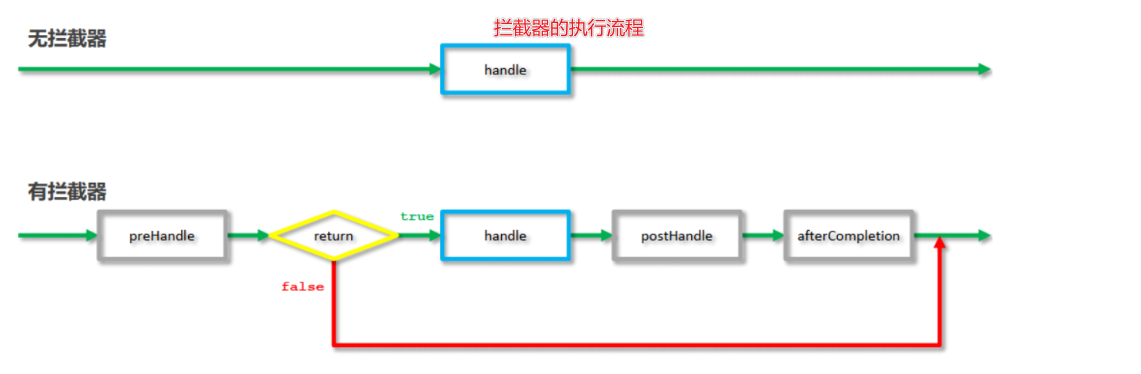 SSM（spring+springmvc+mybatis）整合