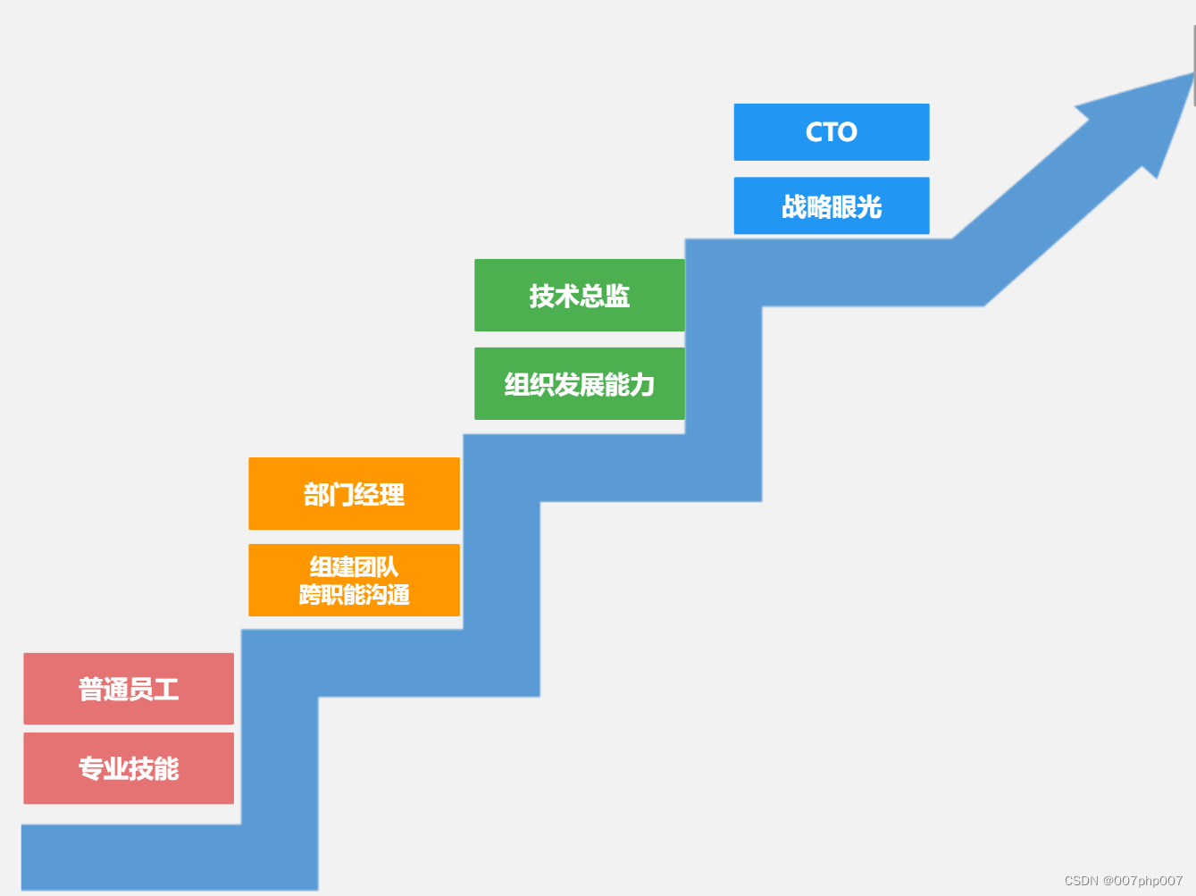 程序员也需要休息：为什么有时候他们不喜欢关电脑