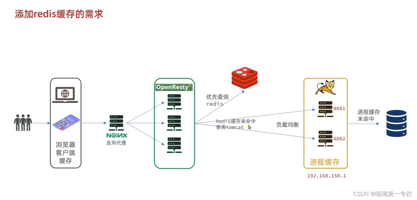 <span style='color:red;'>SpringCloud</span>-<span style='color:red;'>高级</span><span style='color:red;'>篇</span>（十七）