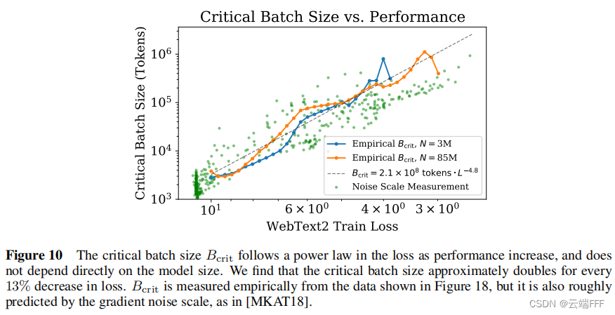 序列模型（4）—— Scaling Laws