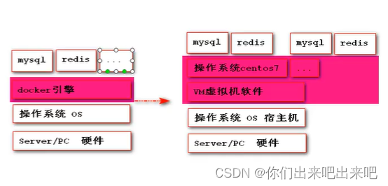 Docker从入门到上天系列第二篇：Docker与传统虚拟机对比