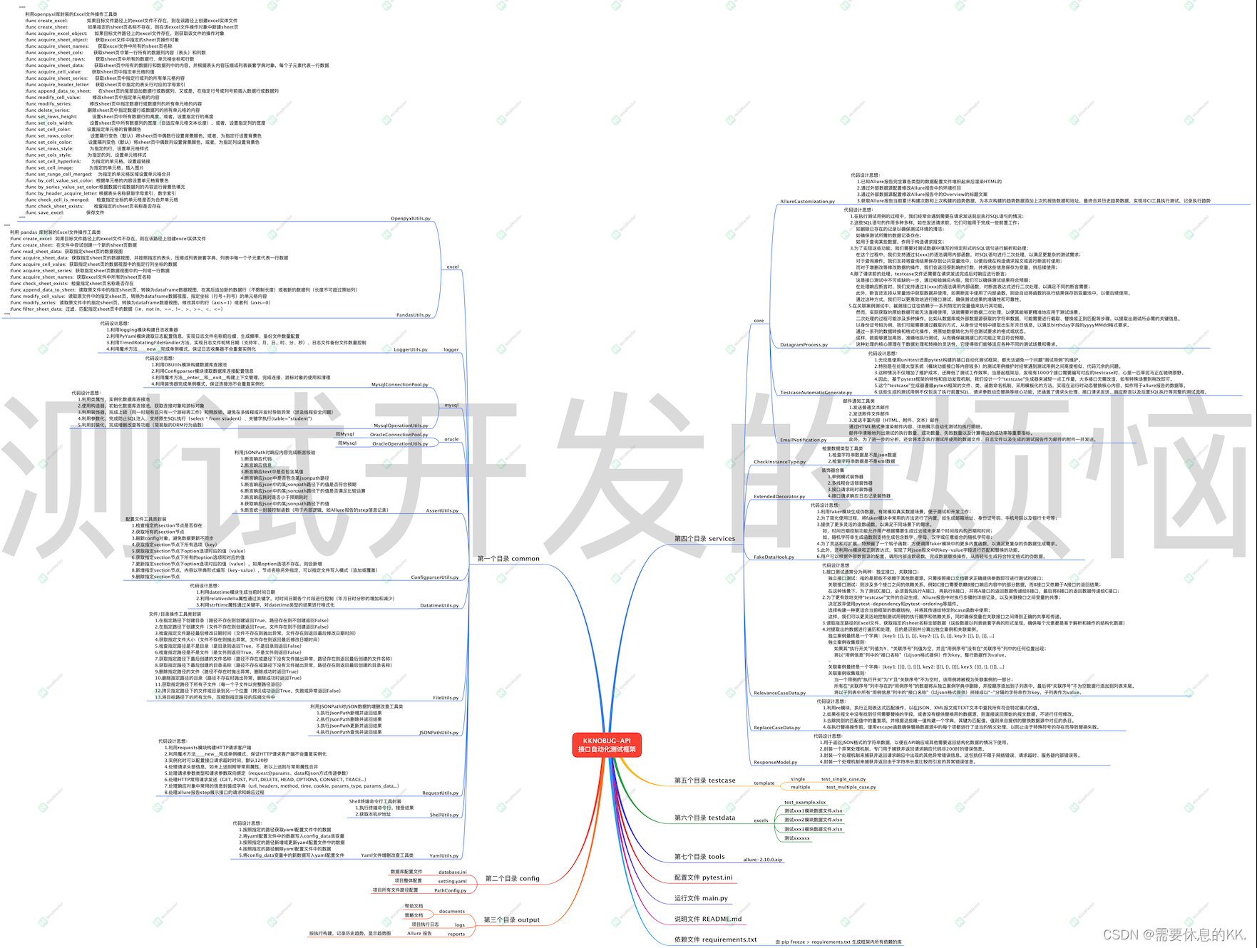 《接口自动化测试框架》代码片段 - 接口请求封装