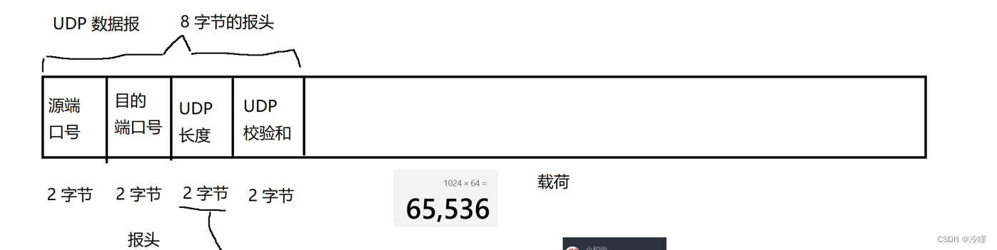UDP的报文结构和注意事项