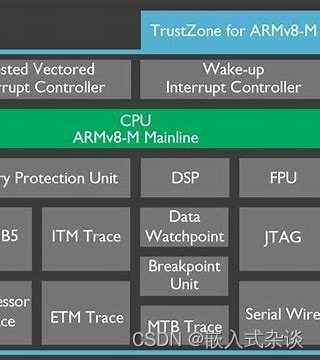 深入剖析 Cortex-M4 微控制器在嵌入式系统中的特性和优势