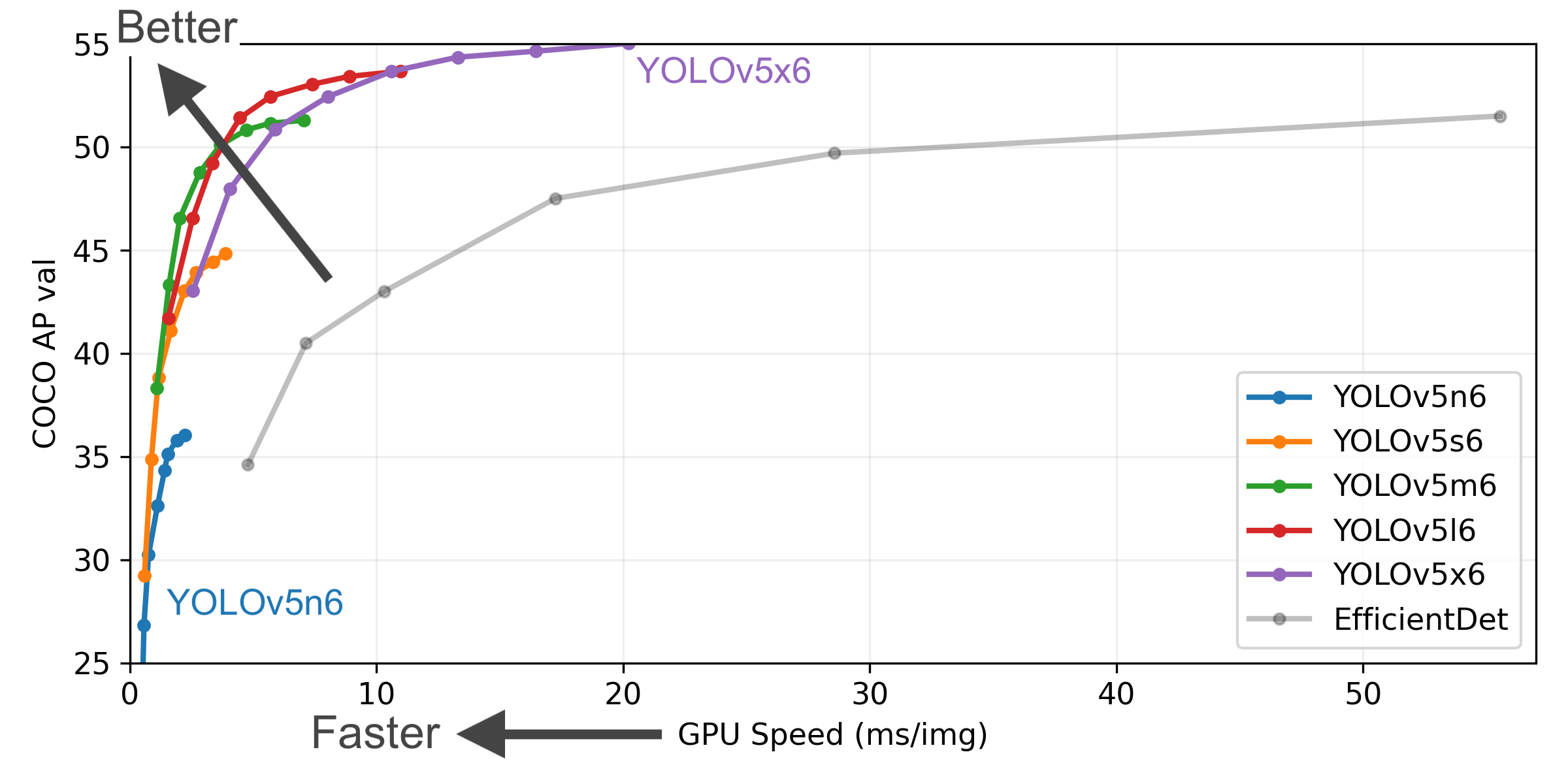 YOLO物体检测-系列教程6：YOLOv5源码解析1