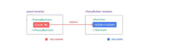 Vue3实战笔记（58）—从零开始掌握Vue3插槽机制,基础入门