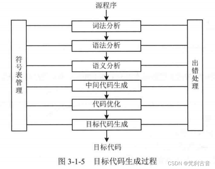 15_软件程序设计基础