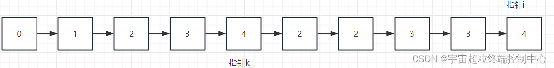 leetcode26. 删除有序数组中的重复项