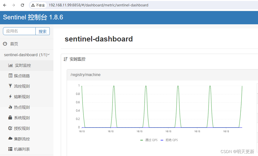 Sentinel-Dashboard安装