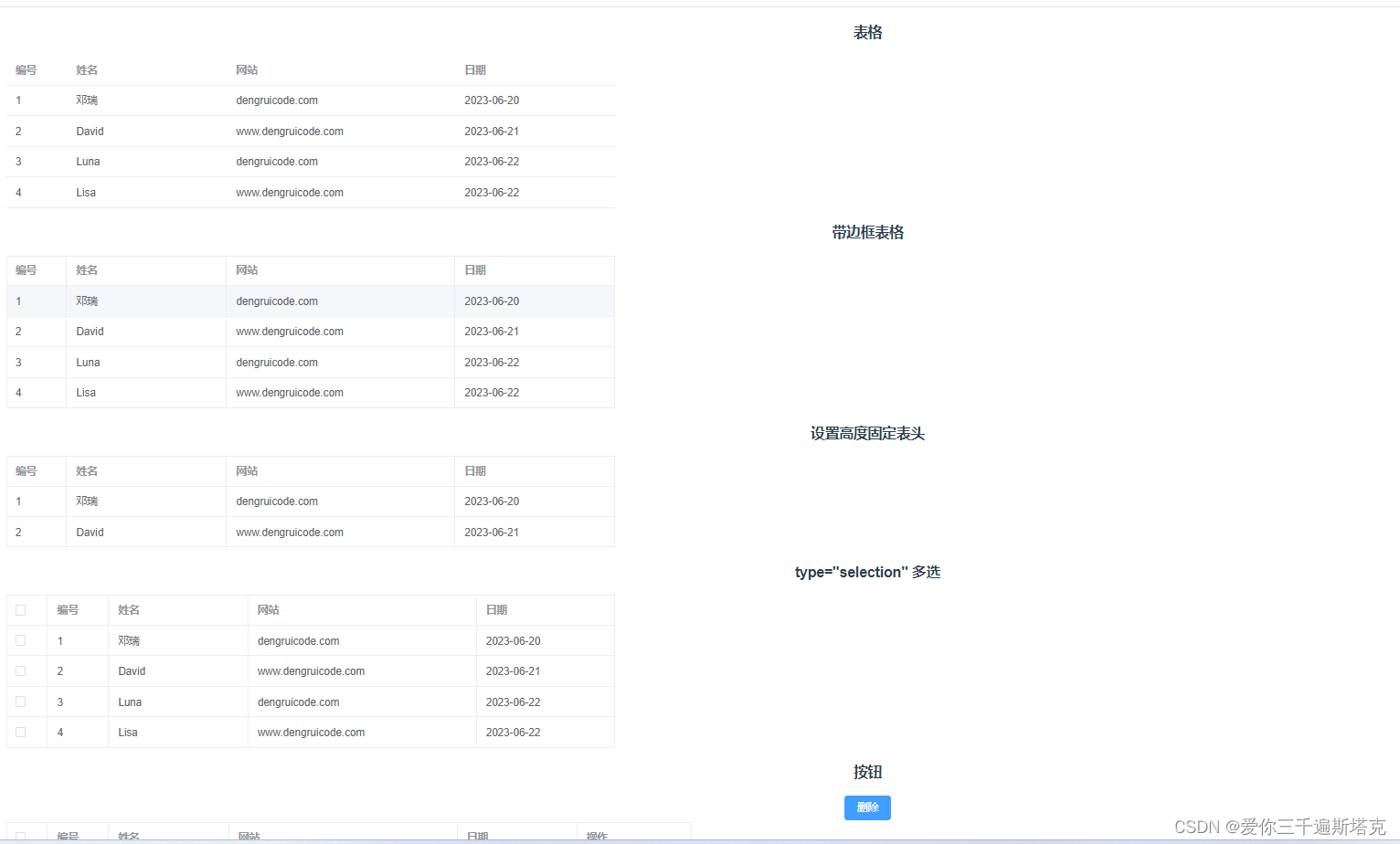 element-ui,输入框,单选框和复选框,单选框如何设置为默认选中,单选和多选,日期选择器,表单,对话框(点击,呈现一个新的页面),分页 ...