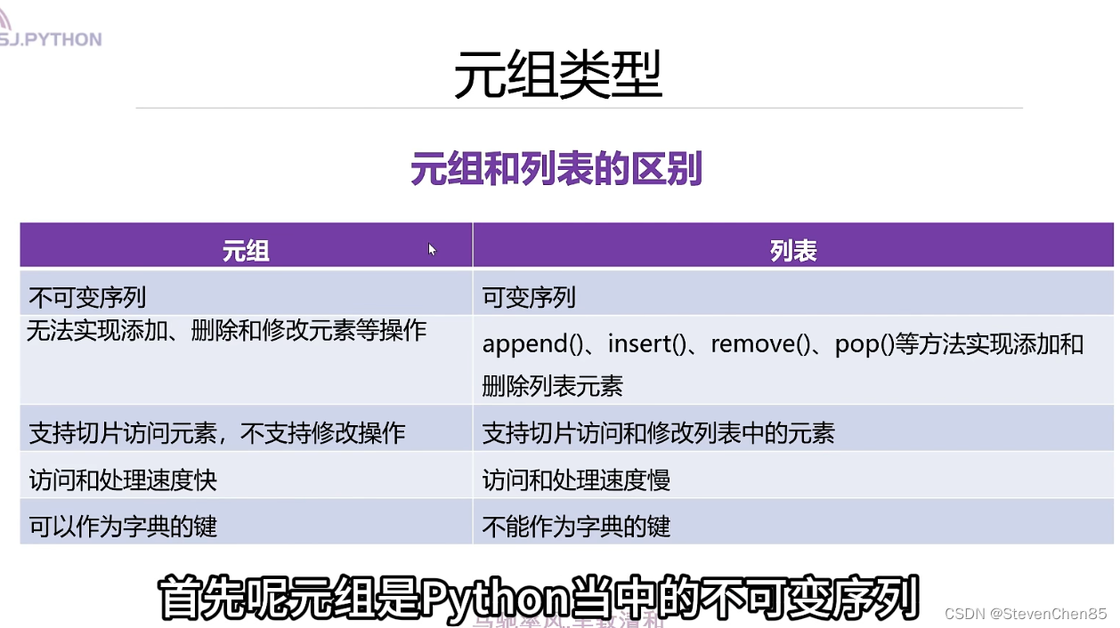 python13 元组类型