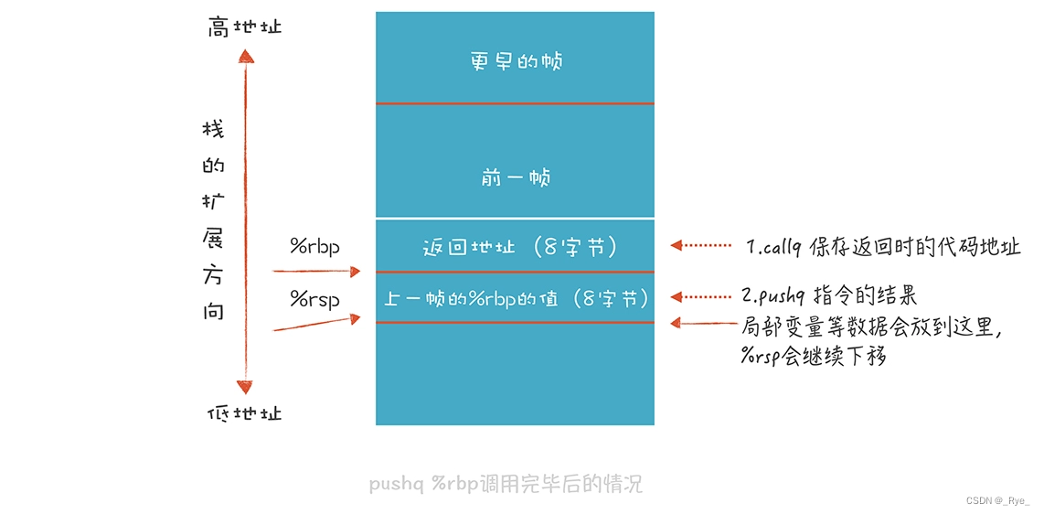 | 汇编代码编程与栈帧管理_movl %eax, -4(%rbp)-CSDN博客
