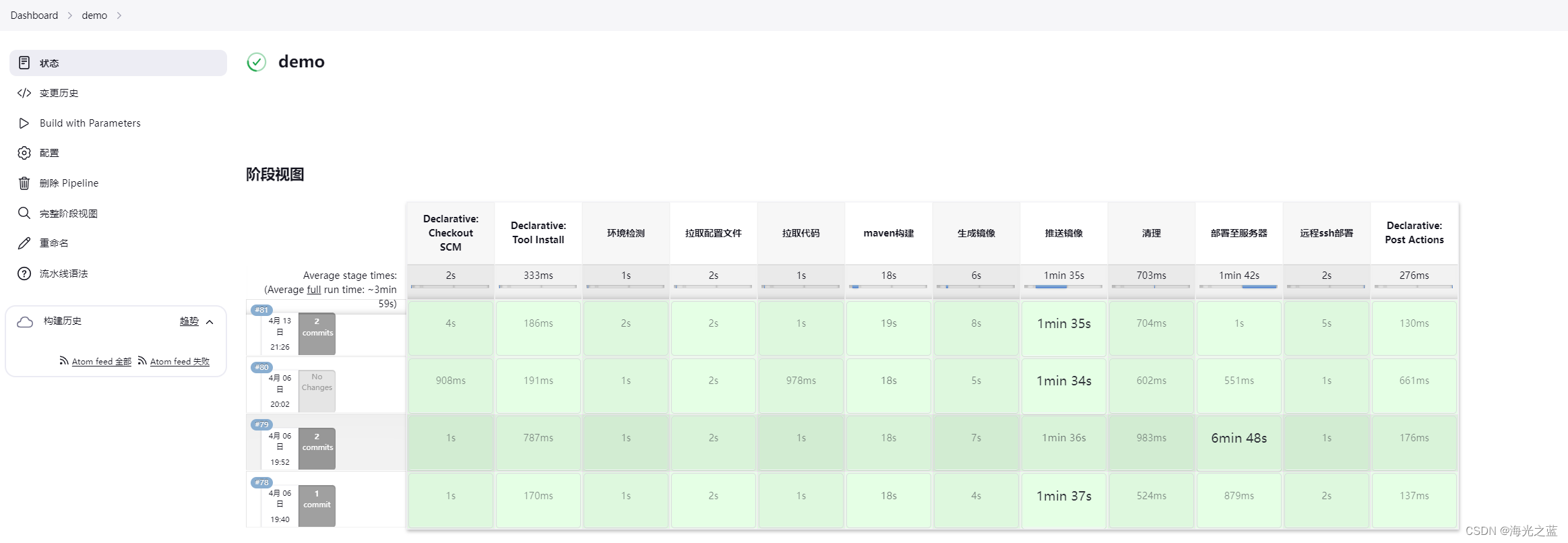 jenkins通过pipeline部署springboot项目