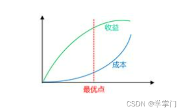 数据分析常用6种分析思路（下）