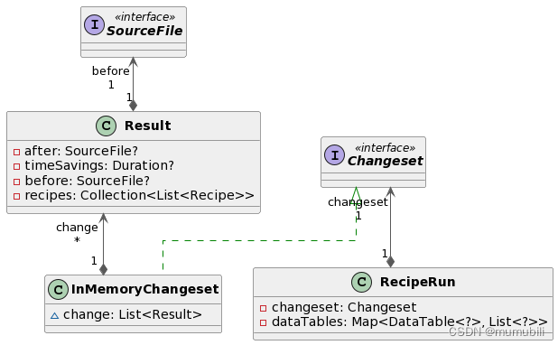 OpenRewrite框架原理解析