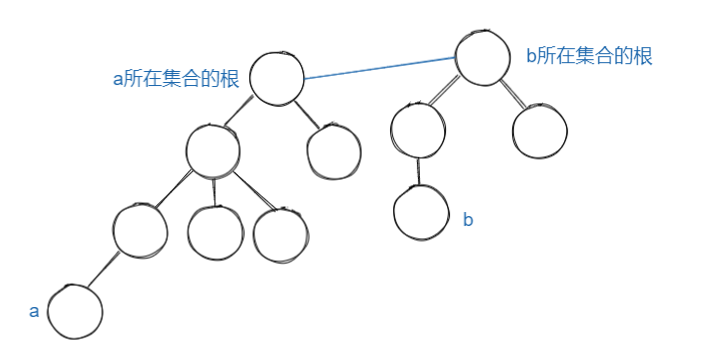 【算法】并查集