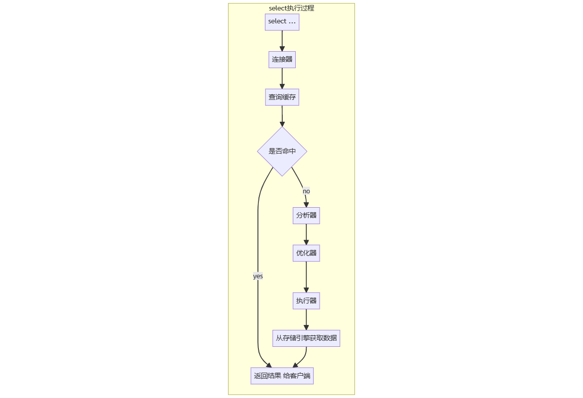 【MySQL调优】如何进行MySQL调优？从参数、数据建模、索引、SQL语句等方向，三万字详细解读MySQL的性能优化方案（2024版）