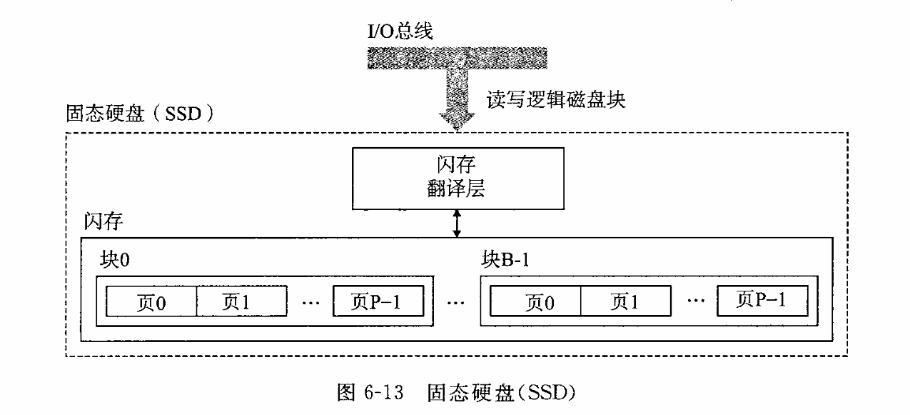 深入理解计算机系统学习笔记