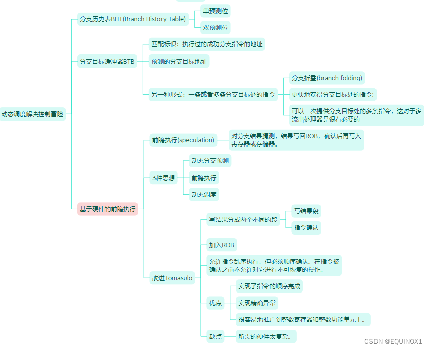 外链图片转存失败,源站可能有防盗链机制,建议将图片保存下来直接上传