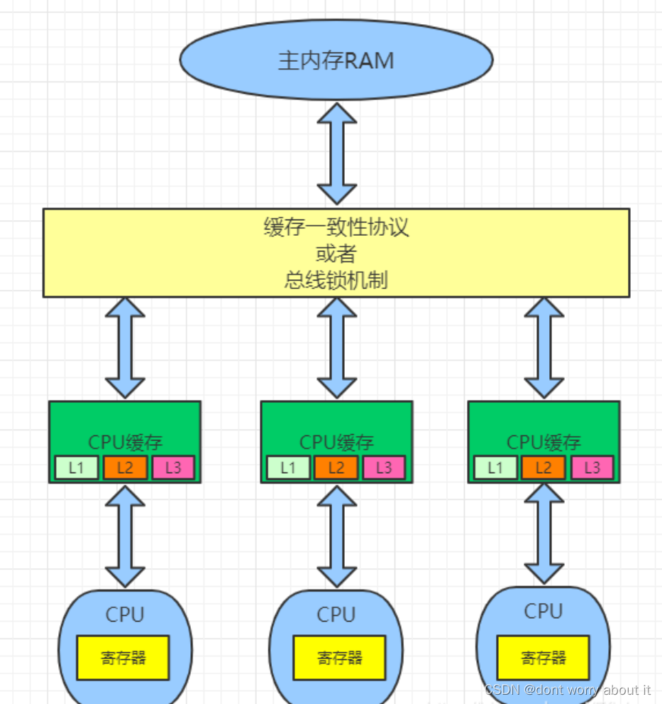 a[i][j]和a[j][i]有区别吗？