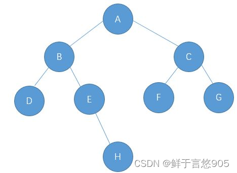 数据结构从入门到精通——二叉树的实现