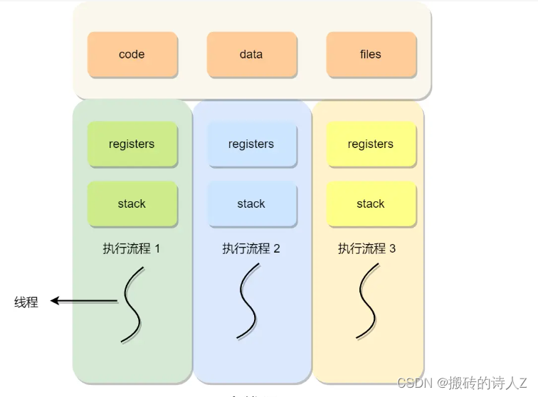 .NET高级面试指南专题三【线程和进程】