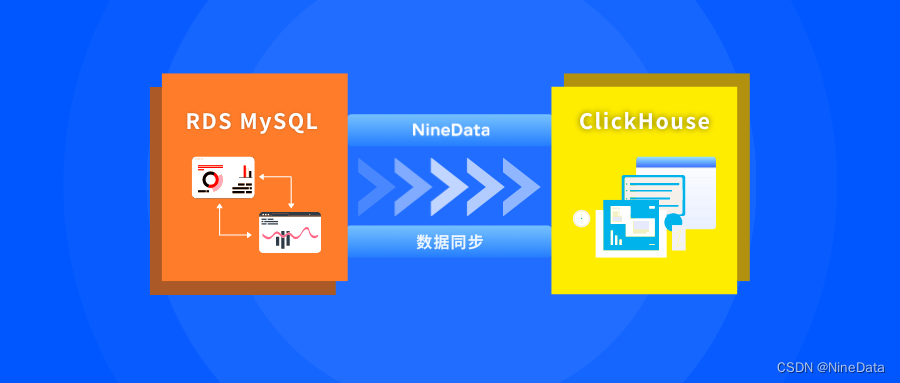 阿里<span style='color:red;'>云</span><span style='color:red;'>RDS</span> MySQL <span style='color:red;'>数据</span>如何快速同步到 ClickHouse