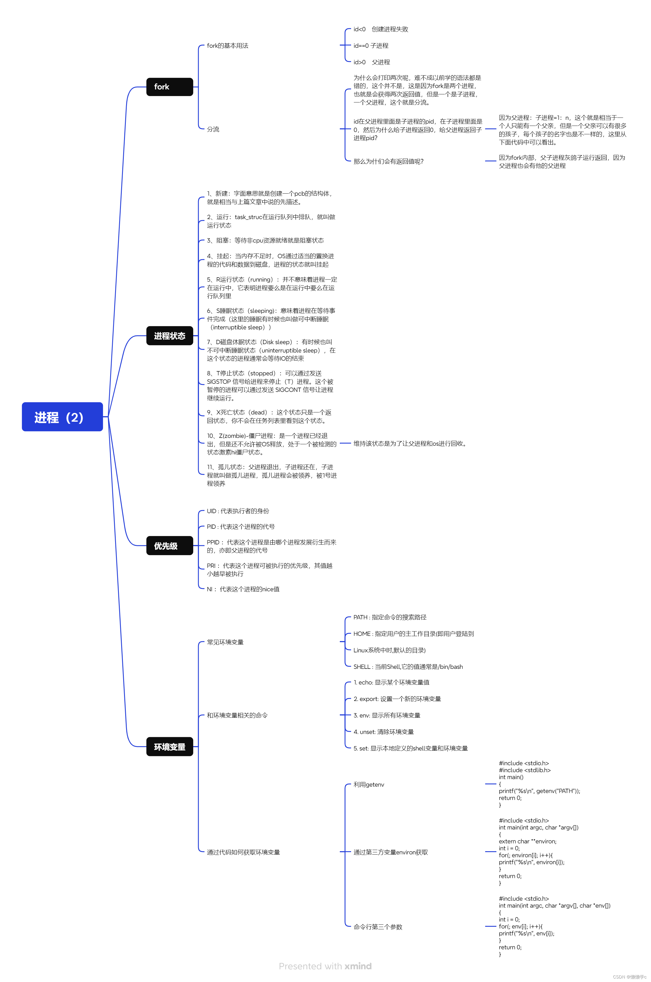 Linux的学习之路：10、进程（2）