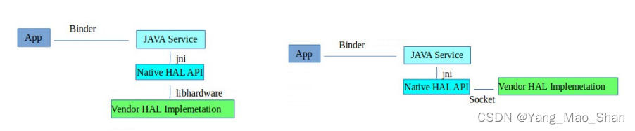 AndroidAutomotive模块介绍（一）整体介绍