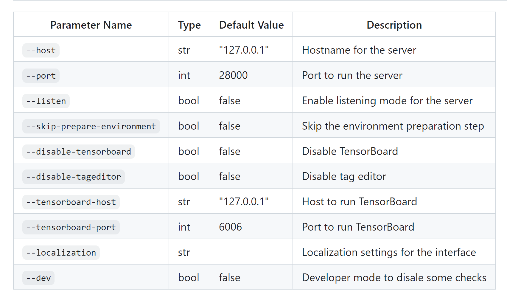 【深度学习】StabelDiffusion，Lora训练过程，秋叶包，Linux，SDXL Lora训练