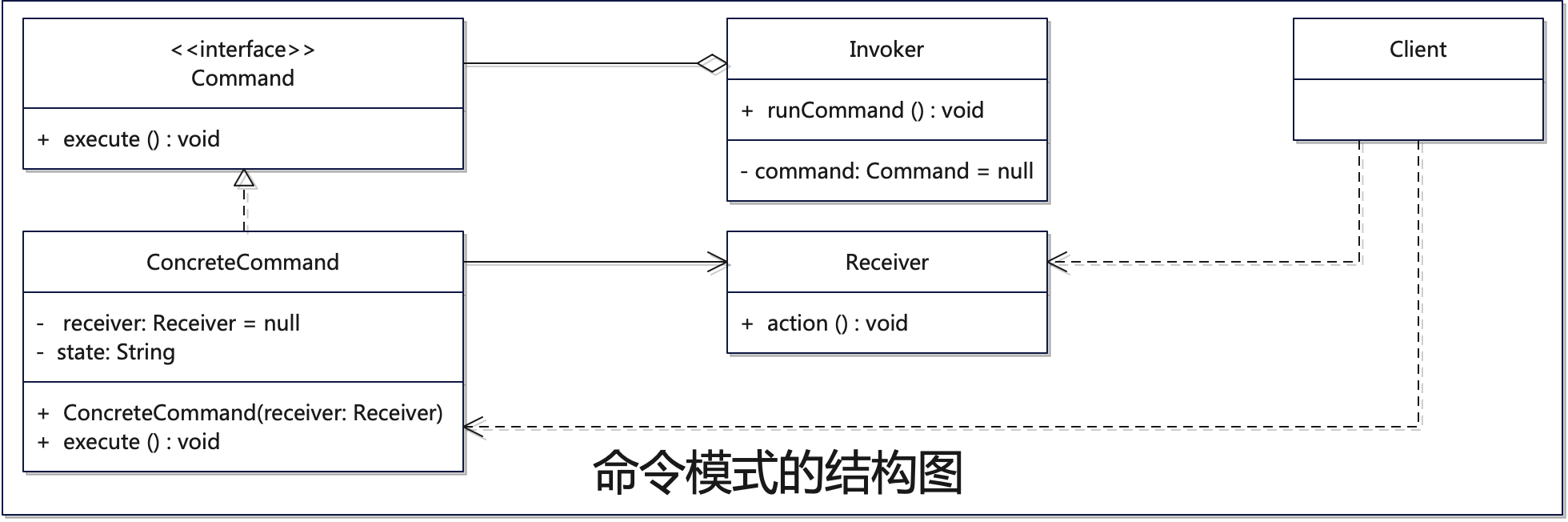 探索设计模式的魅力：掌握命令模式-解锁软件设计的‘遥控器’