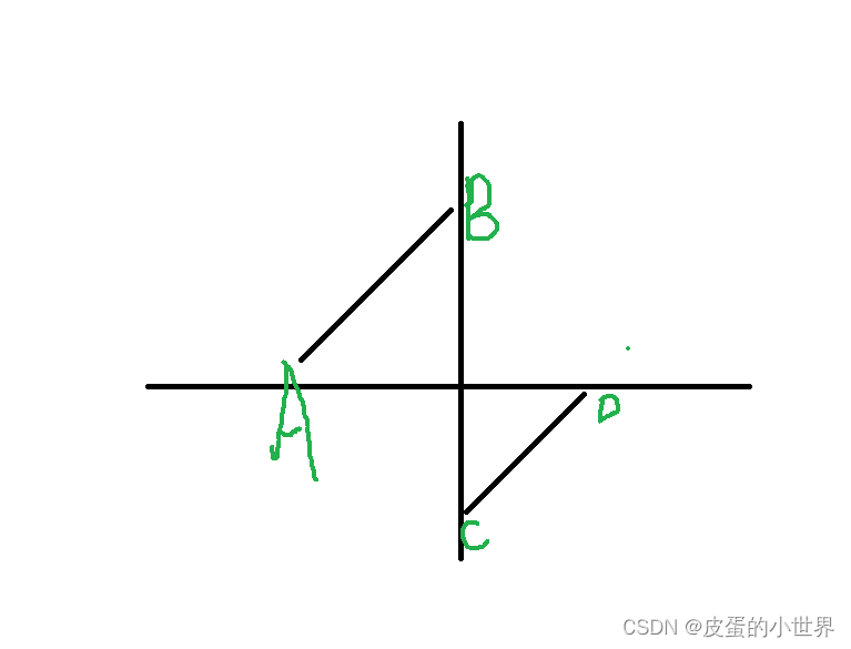 【二分查找】Leetcode 寻找旋转排序数组中的最小值