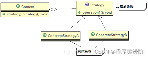 设计模式——策略模式