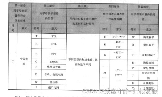 【干货】【常用电子元器件介绍】【集成电路】（二）--集成电路的识别和检测