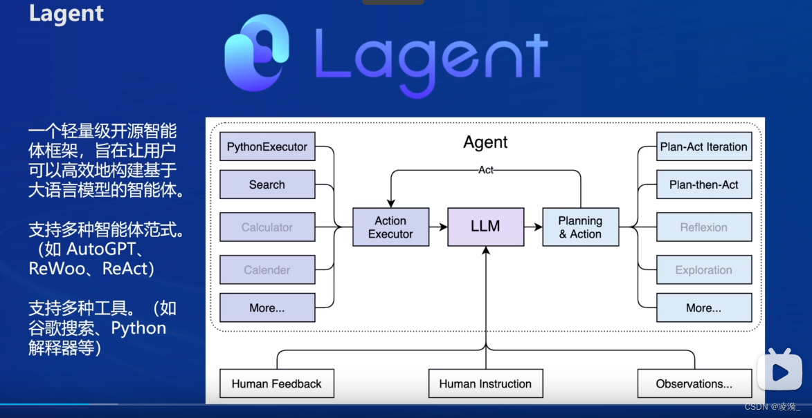【第6节课笔记】Lagent&AgentLego