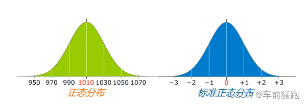 numpy学习笔记（5），其他实用函数