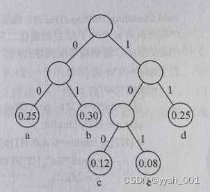 数据结构之最优二叉树