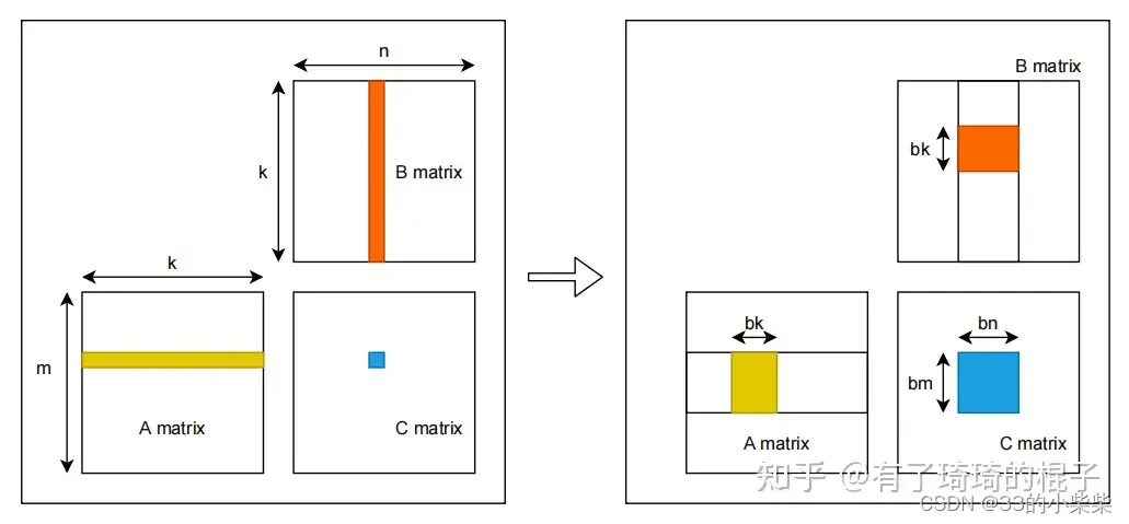 CUDA算子优化：矩阵乘GEMM优化（一）