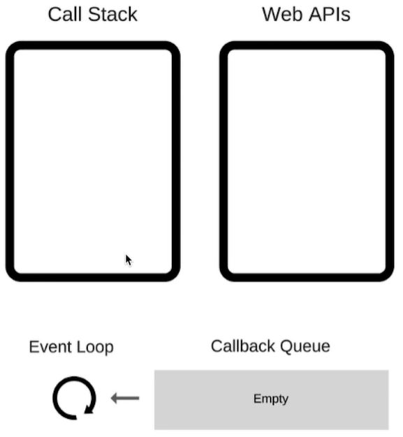 js【详解】event loop(事件循环/事件轮询)