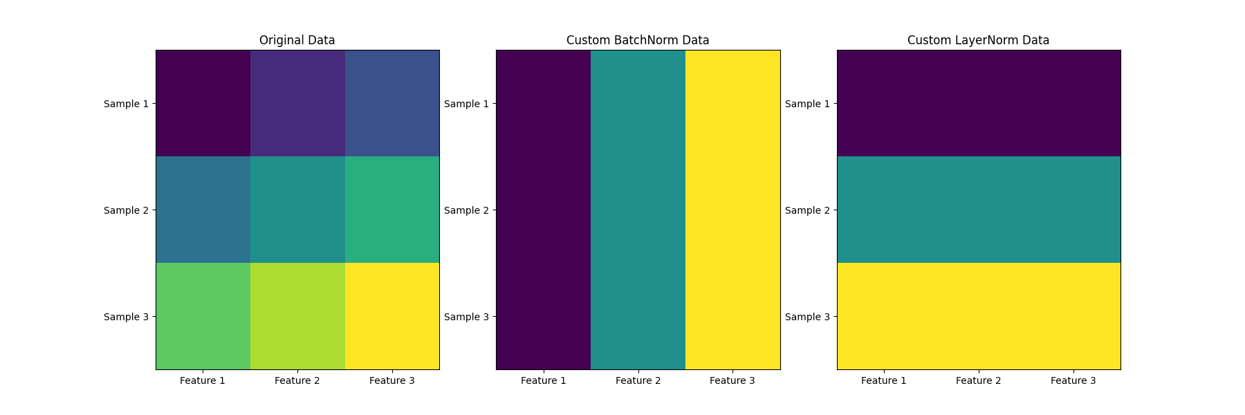 Meta Llama 3 RMSNorm（Root Mean Square Layer Normalization）