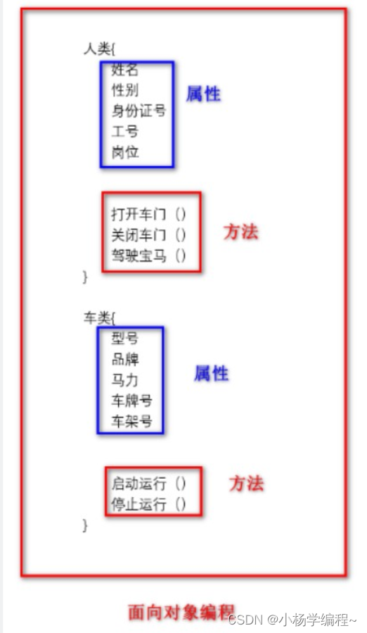 面向对象和面向过程编程的区别