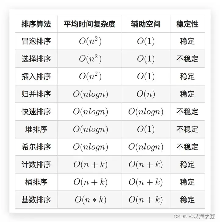 排序算法集合