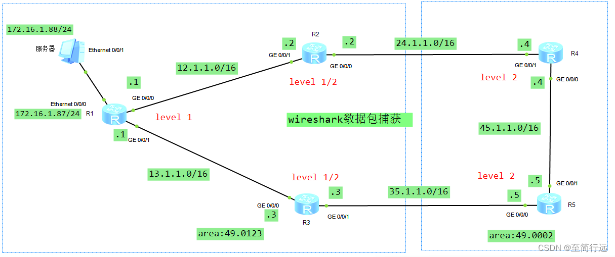 wireshark数据捕获实验简述