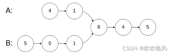 数据结构-链表（二）