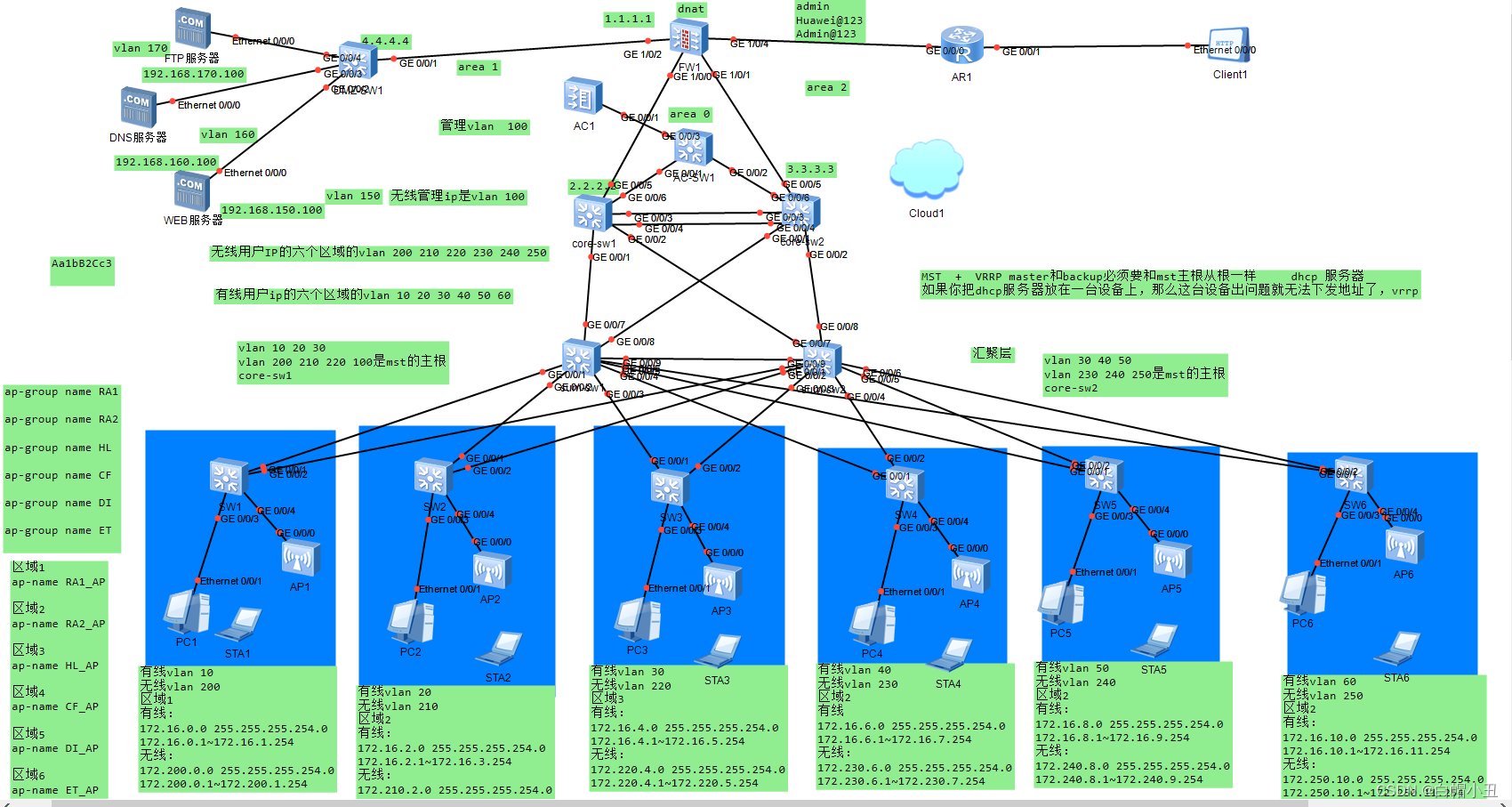 python自动化管理和zabbix监控网络设备（无线AC控制瘦ap配置部分）