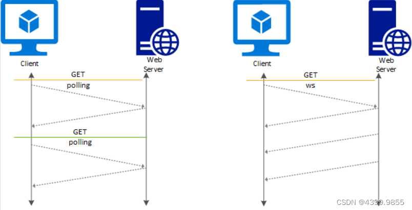 websocket数据帧格式