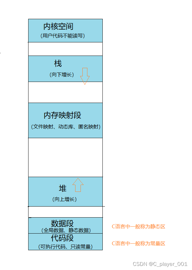 C++ 内存管理