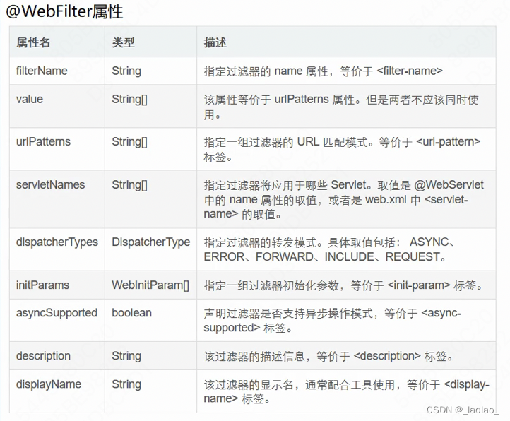 过滤器中使用注解