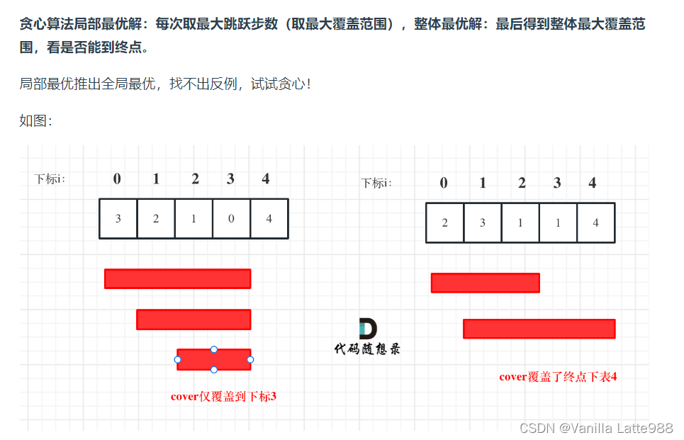 代码随想录｜Day32｜贪心算法 part02｜● 122.买卖股票的最佳时机II ● 55. 跳跃游戏 ● 45.跳跃游戏II