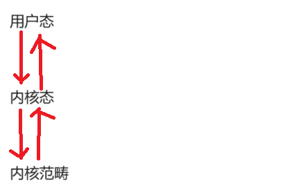 【lesson51】信号之信号处理